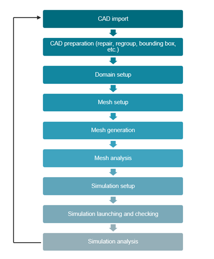 使用 Fidelity Python API 提高您的 CFD 工作流程生产力——第一部分的图1